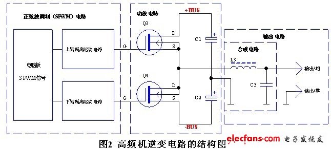 高頻機逆變電路結構圖