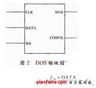 基于FPGA的無線信道模擬器設計