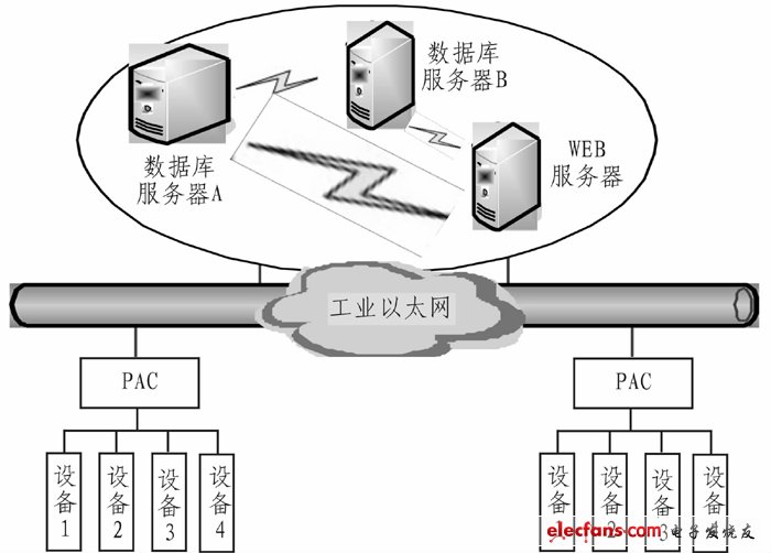 圖2 系統(tǒng)總體架構(gòu)圖