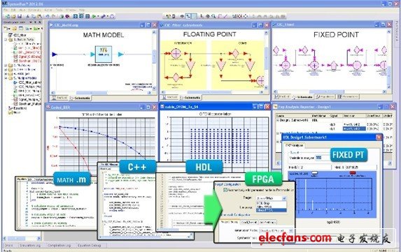 安捷倫科技（Agilent Technologies）宣佈推出旗下主要的通訊系統設計平臺SystemVue的新版本。