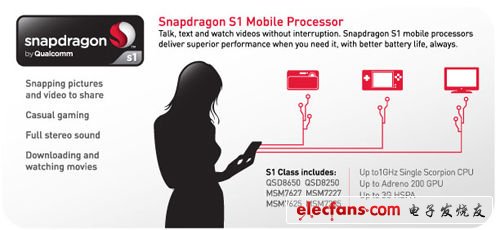 面向入門級的Snapdragon S1系列產品