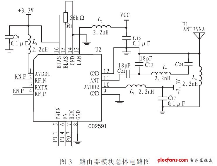 圖3 路由器模塊總體電路圖