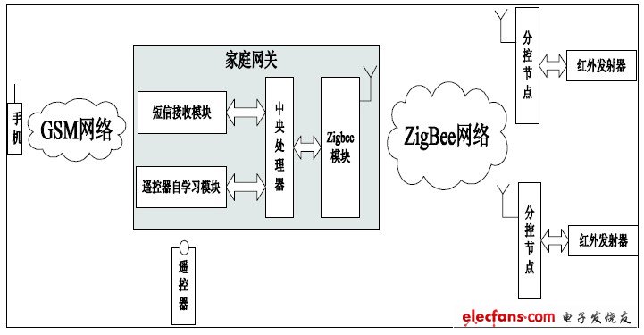 圖1 系統構成圖