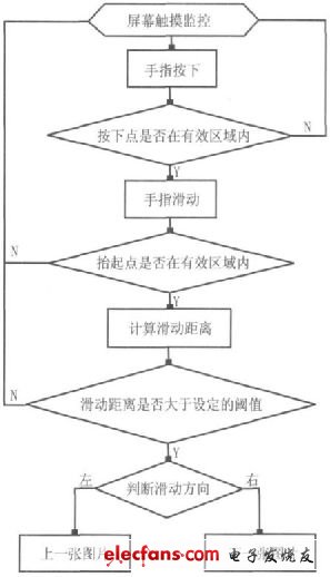 使用拇指滑動控制圖片的操作流程