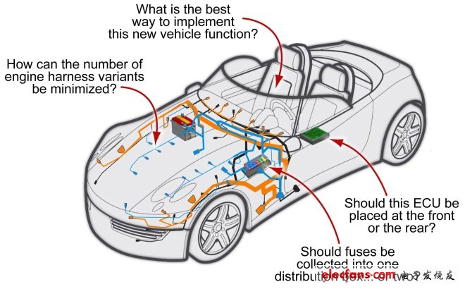 明導(dǎo)：管理汽車航空電氣設(shè)計中的變量