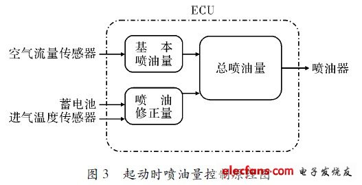 控制原理