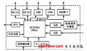 數據采集箱結構