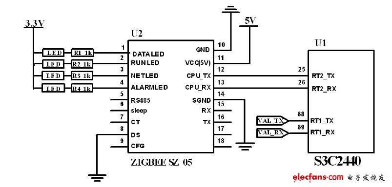 圖4 ZigBee 無線模塊與主控制電路連接圖