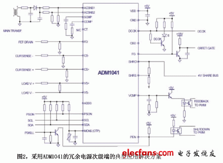 采用ADM1041構成的冗余電源次級的典型應用解決方案