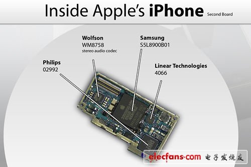 蘋果2007年發布的第一代iPhone搭載的就是三星S5L8900處理器