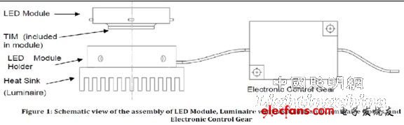 LED光引擎