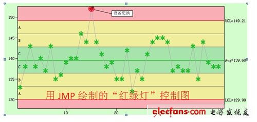 電子系統設計