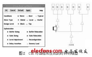 CTS對(duì)話框和生成的時(shí)鐘樹模型