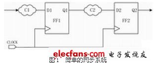 簡單的同步系統