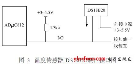 溫度傳感器 DS18B20硬件接口圖