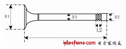氣門(mén)自動(dòng)檢測(cè)獲重要突破 領(lǐng)邦將增加外觀檢測(cè)功能