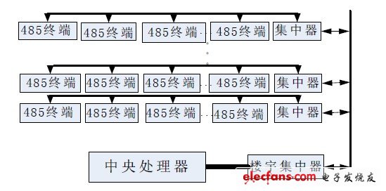 圖1 智能消防應急逃生指示系統網絡構成