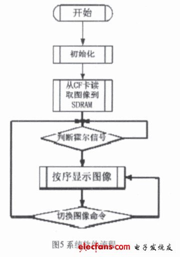 系統(tǒng)軟件流程