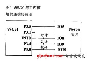 校驗(yàn)碼