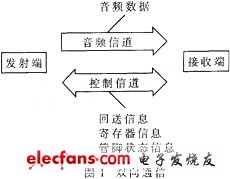 雙向通信機制和應答策略