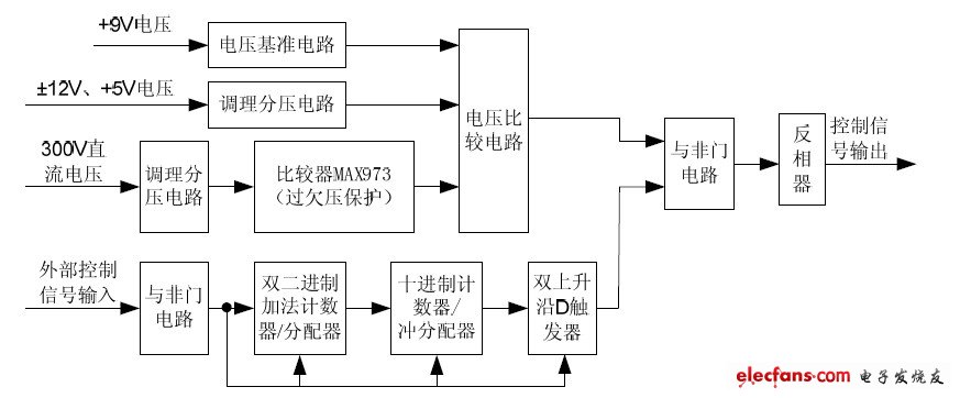 圖3 直流電壓控制電路原理圖。