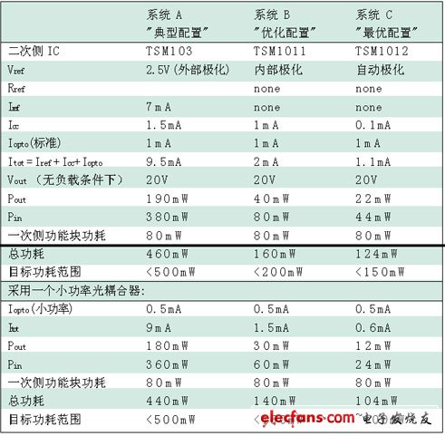 上面討論的三個(gè)系統(tǒng)中的每個(gè)系統(tǒng)的參數(shù)