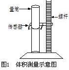 體積測(cè)量示意圖
