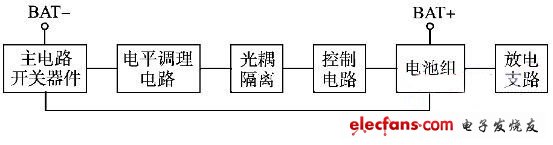 鋰電池組保護板基本結構