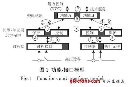 VLAN技術在智能化變電站網絡中的應用探討