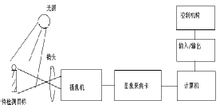 視覺系統工作原理簡圖