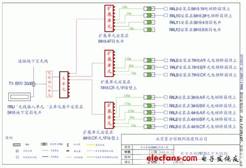 圖3 東方星城WFDS系統(tǒng)原理圖