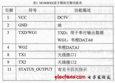 基于RFID應用的通用型控制器的設計方案