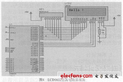 基于RFID應用的通用型控制器的設計方案