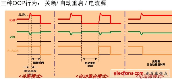 三種過流保護行為