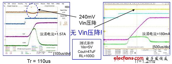 用壓擺率進行控制可以實現正確的Tr