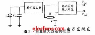 前置放大器的結構框圖