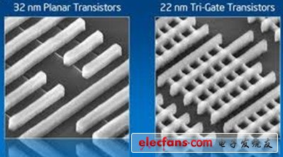 22nm晶體管 與32nm晶體管對比