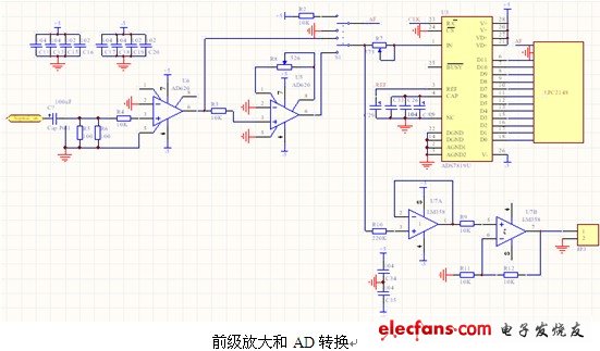 前級放大和AD轉換