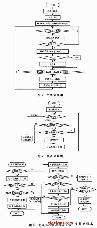 軟件設計