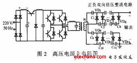 圖2 高壓電源主電路