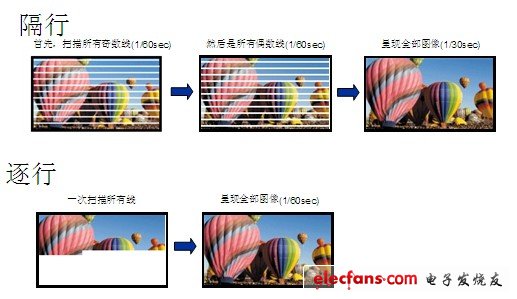 視頻基礎，去隔行