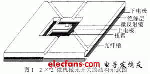 2×2微機械光開關的結構示意圖