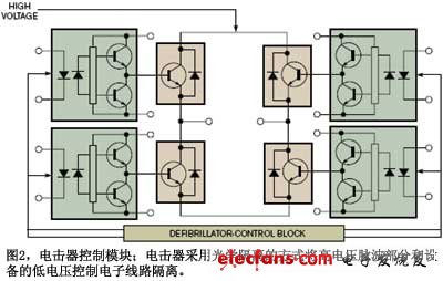 圖2電擊器控制模塊電擊器采用光學隔離的方式將高電壓脈波部分和設備的低電壓控制電子線路隔離