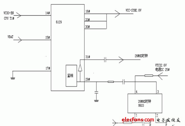 圖3：MT6129內(nèi)部簡單原理框圖。