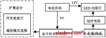 系統框圖