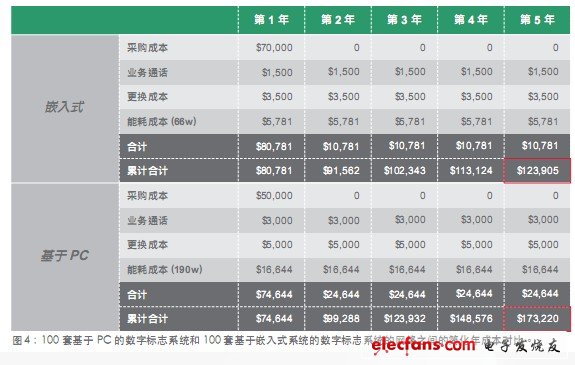 如何給您的下一個應用程序選擇嵌入式系統(tǒng)