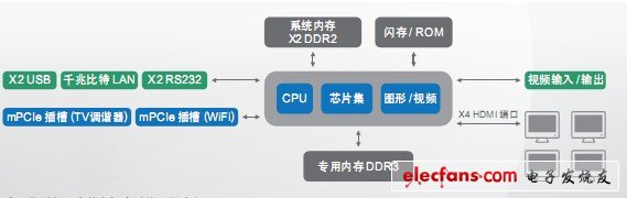 如何給您的下一個應用程序選擇嵌入式系統(tǒng)