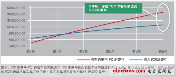 如何給您的下一個應用程序選擇嵌入式系統(tǒng)