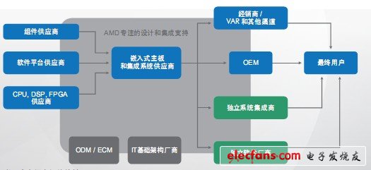 如何給您的下一個應用程序選擇嵌入式系統