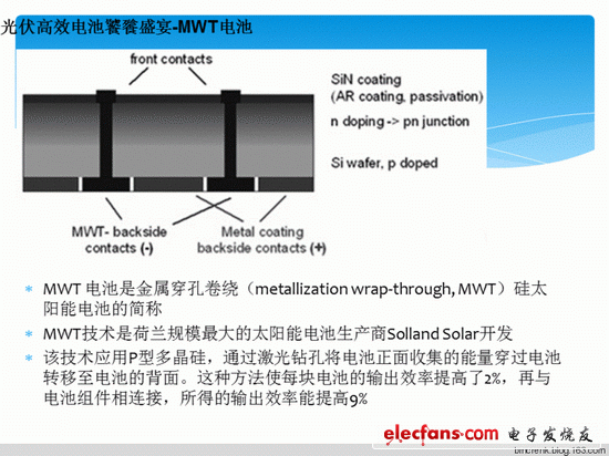 圖:MWT電池將發射極從正面“卷繞”至背面